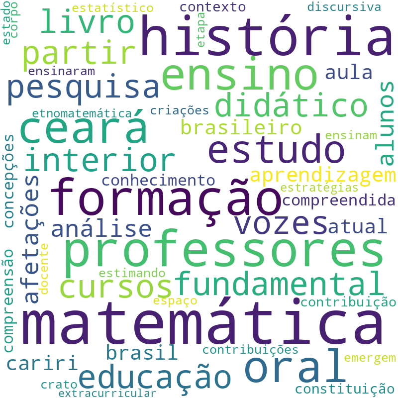 Nuvem de termos dos títulos das publicações