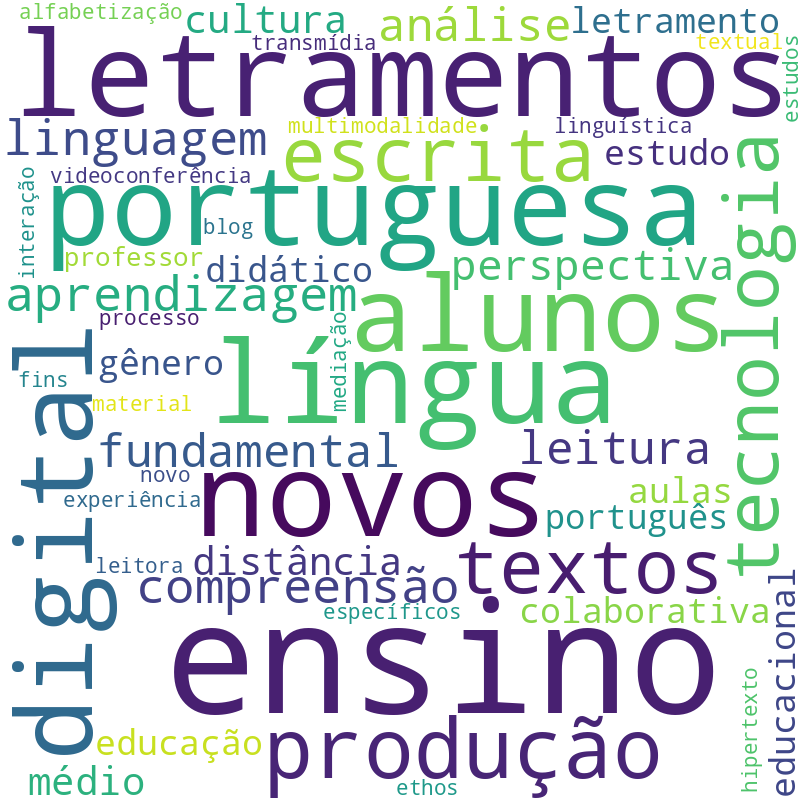Nuvem de termos dos títulos das publicações