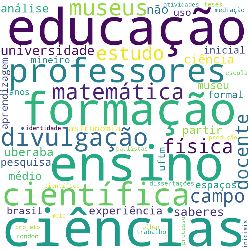 Nuvem de termos dos títulos das publicações