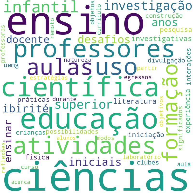 Nuvem de termos dos títulos das publicações