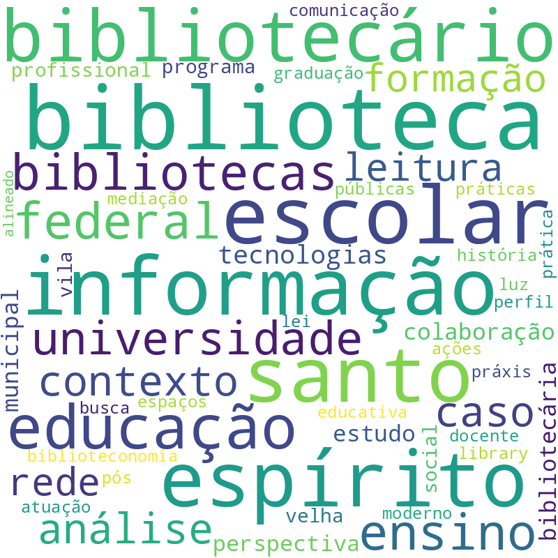 Nuvem de termos dos títulos das publicações