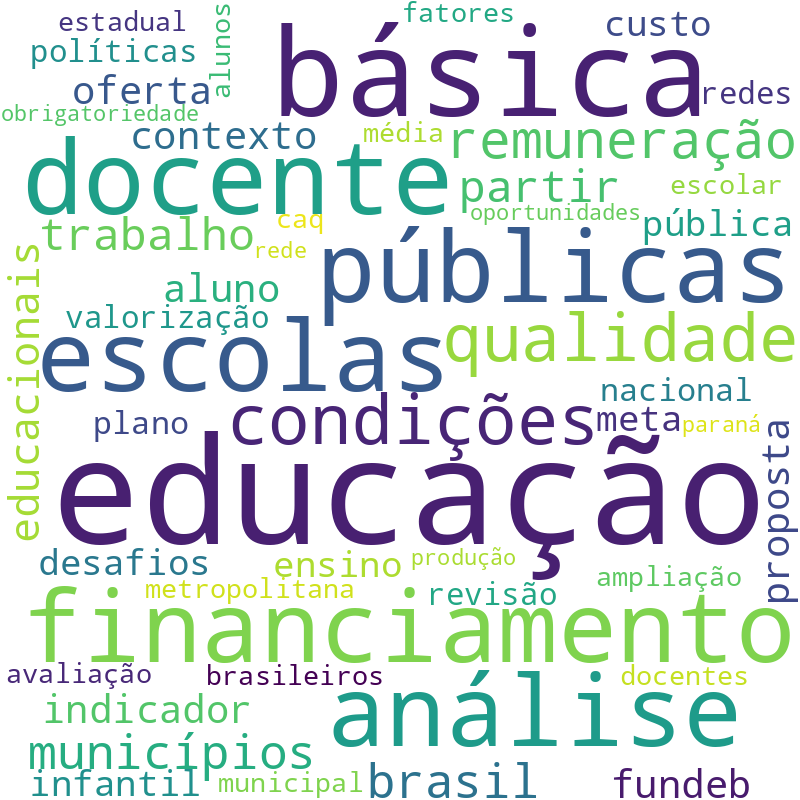 Nuvem de termos dos títulos das publicações