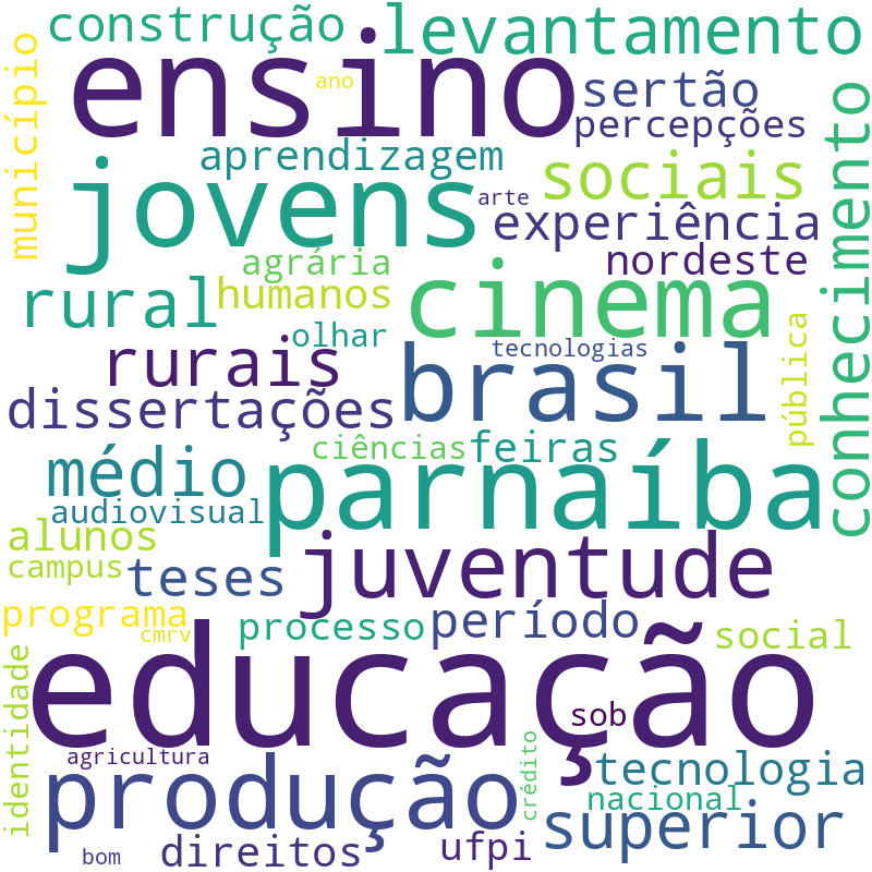 Nuvem de termos dos títulos das publicações