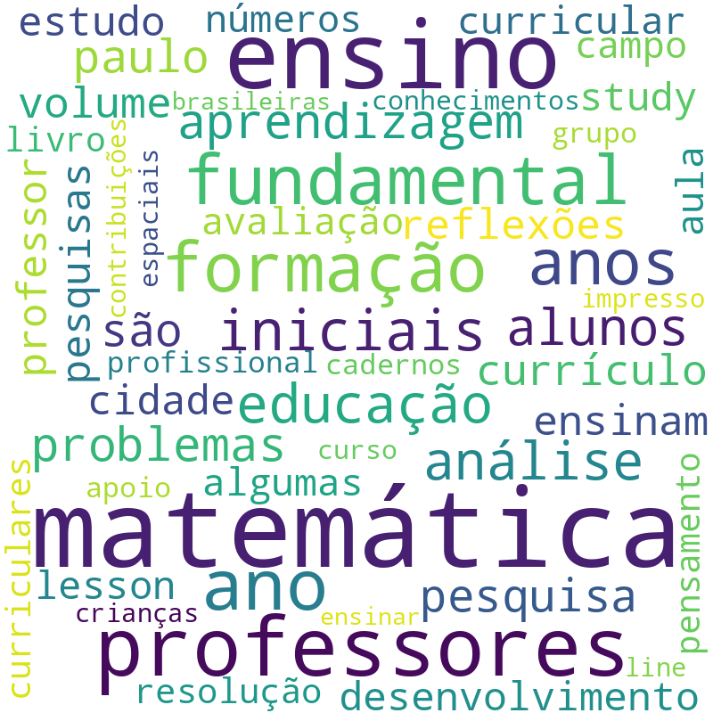 Nuvem de termos dos títulos das publicações