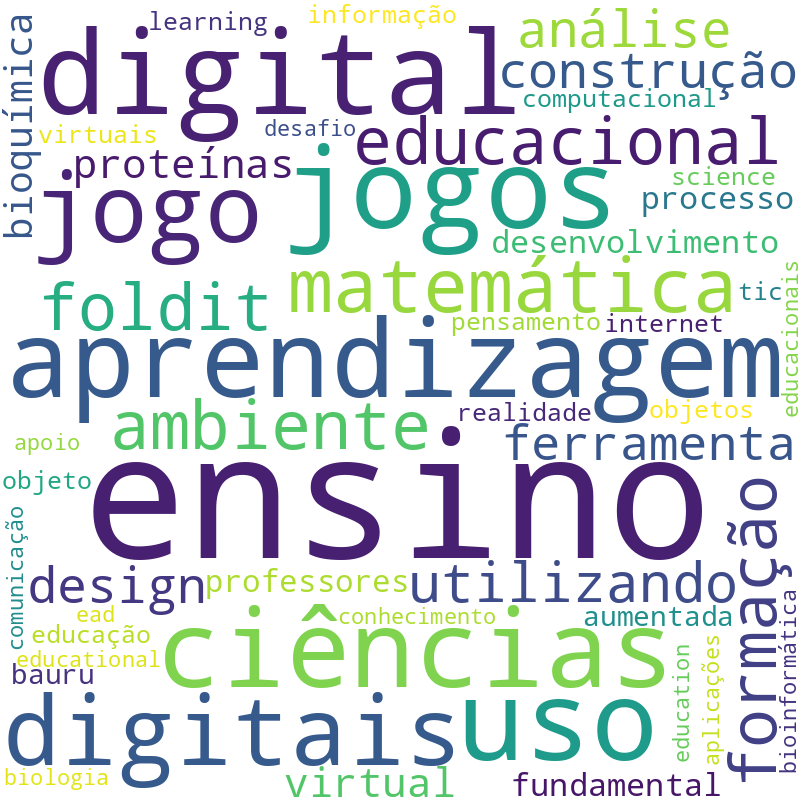 Nuvem de termos dos títulos das publicações