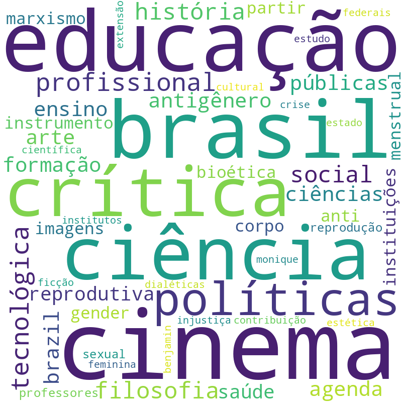 Nuvem de termos dos títulos das publicações