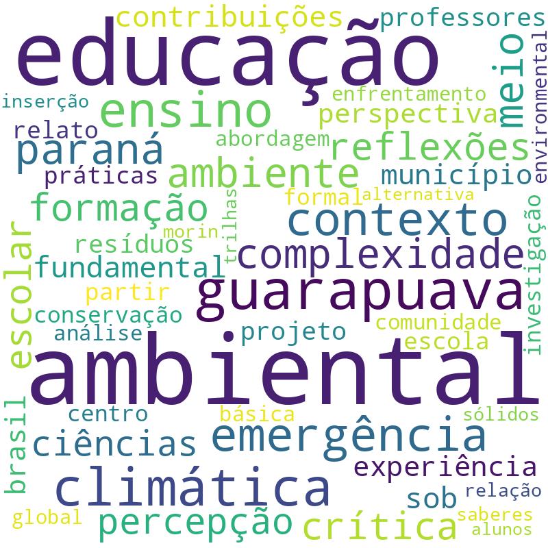 Nuvem de termos dos títulos das publicações