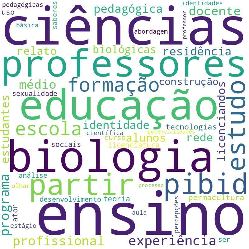 Nuvem de termos dos títulos das publicações