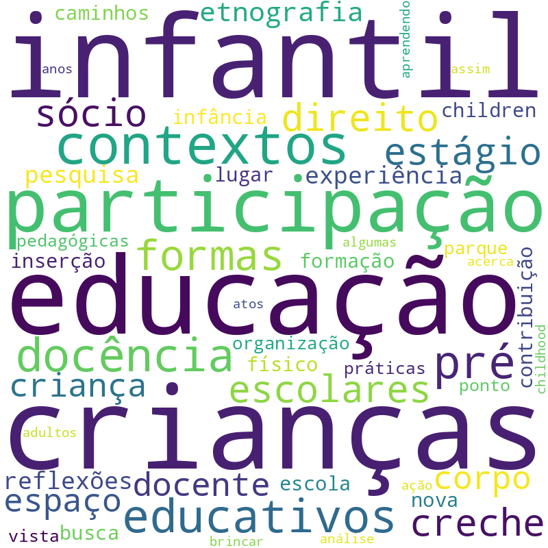 Nuvem de termos dos títulos das publicações