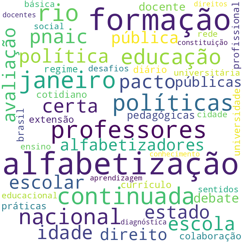 Nuvem de termos dos títulos das publicações