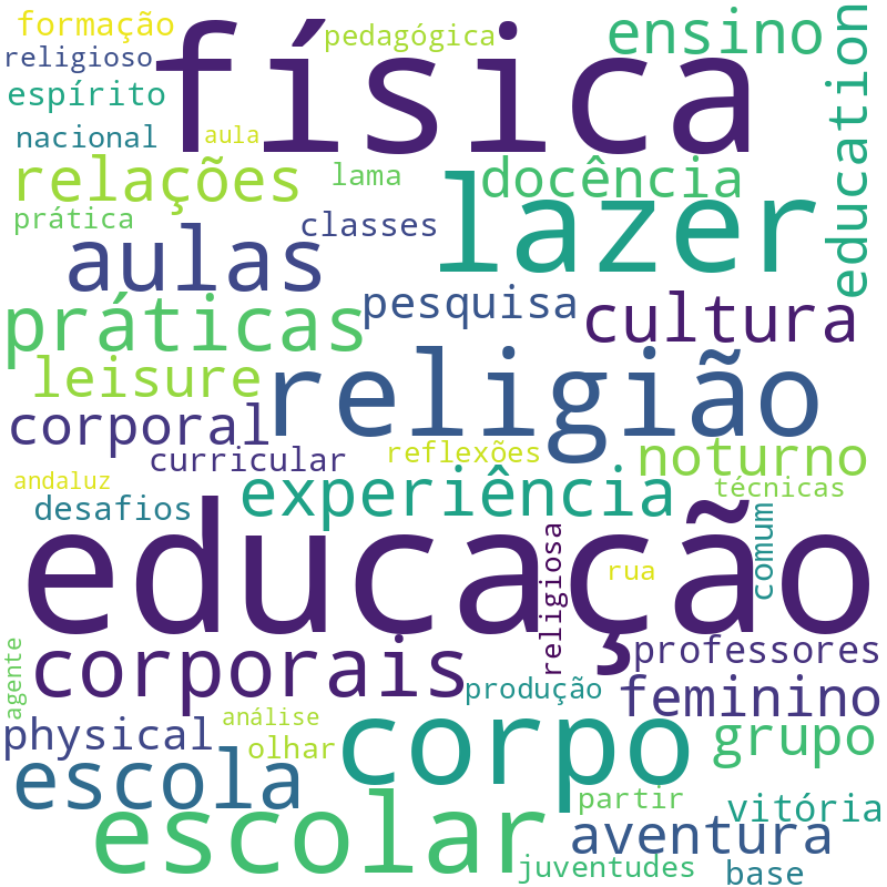 Nuvem de termos dos títulos das publicações