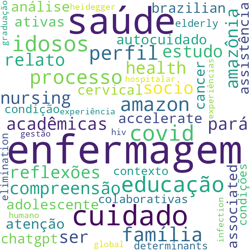Nuvem de termos dos títulos das publicações