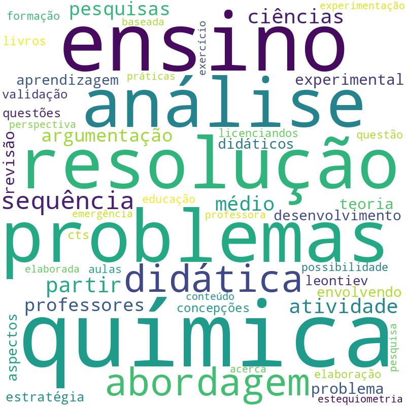 Nuvem de termos dos títulos das publicações