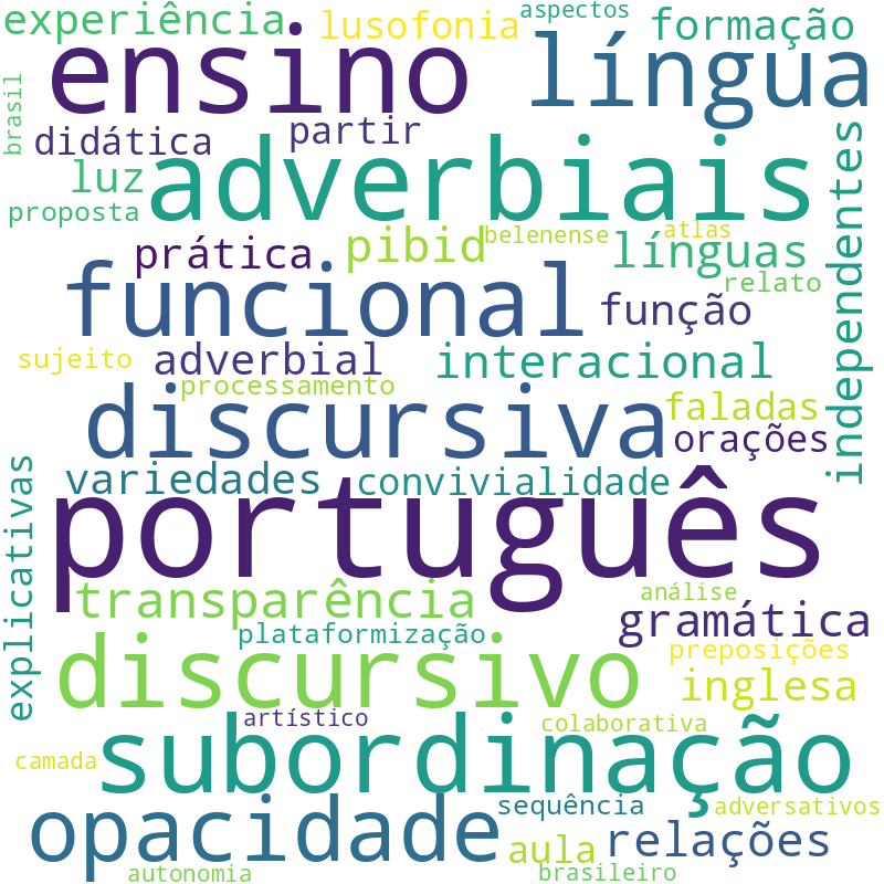Nuvem de termos dos títulos das publicações