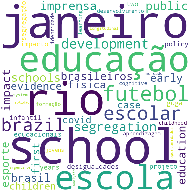 Nuvem de termos dos títulos das publicações
