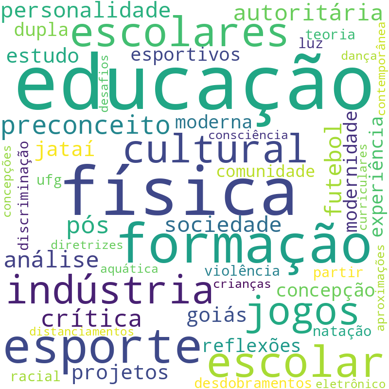 Nuvem de termos dos títulos das publicações