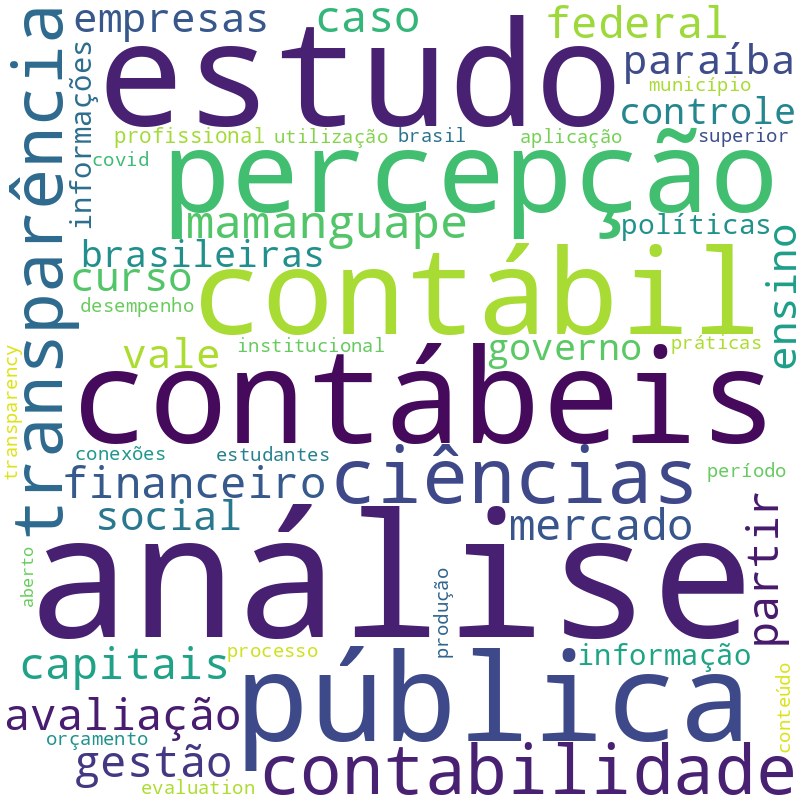 Nuvem de termos dos títulos das publicações