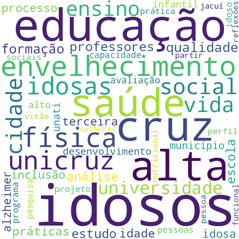 Nuvem de termos dos títulos das publicações