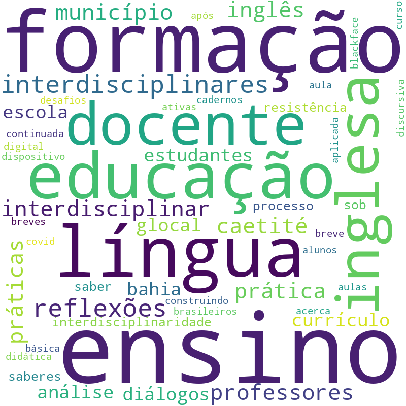 Nuvem de termos dos títulos das publicações