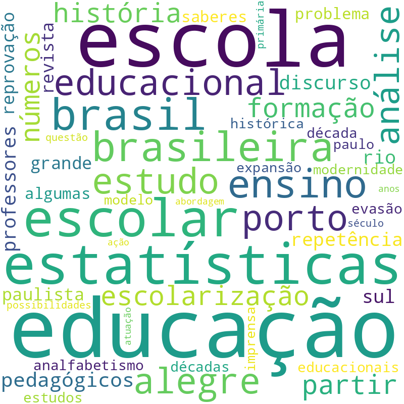 Nuvem de termos dos títulos das publicações