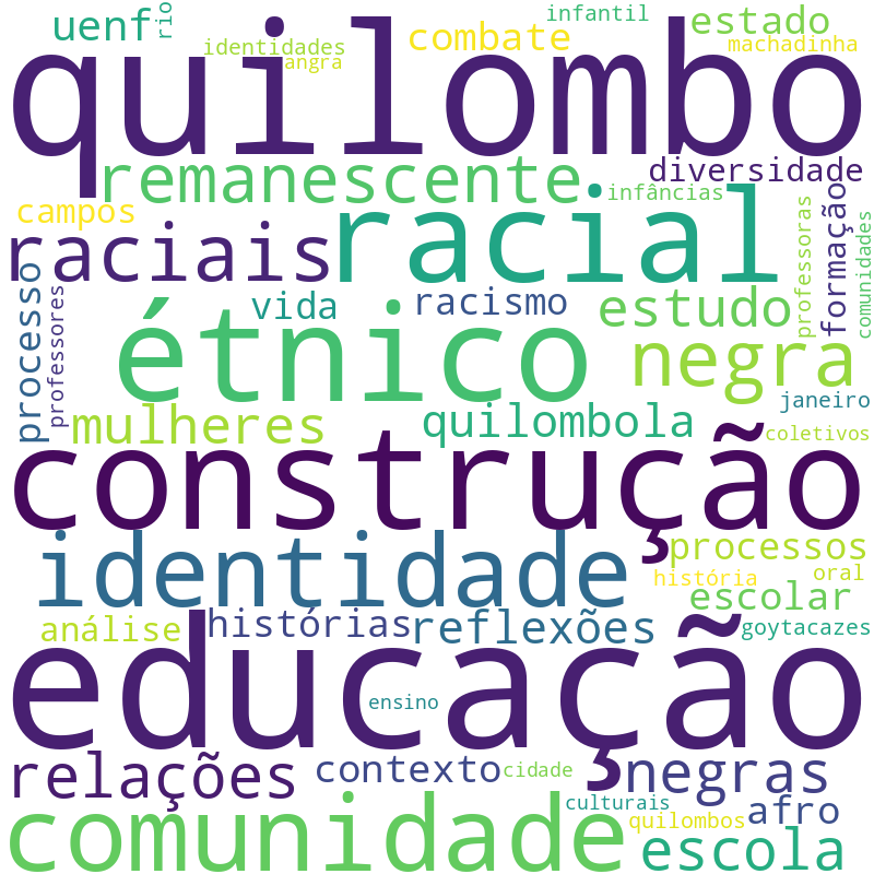 Nuvem de termos dos títulos das publicações