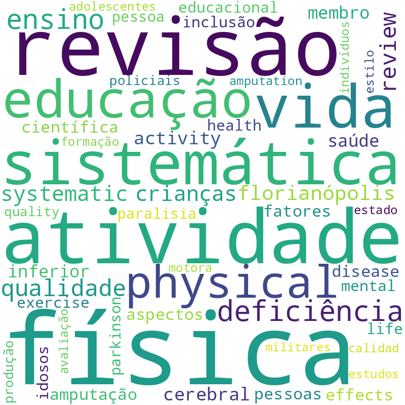 Nuvem de termos dos títulos das publicações