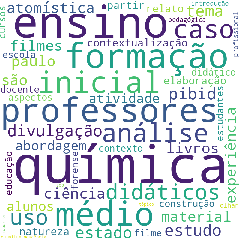 Nuvem de termos dos títulos das publicações