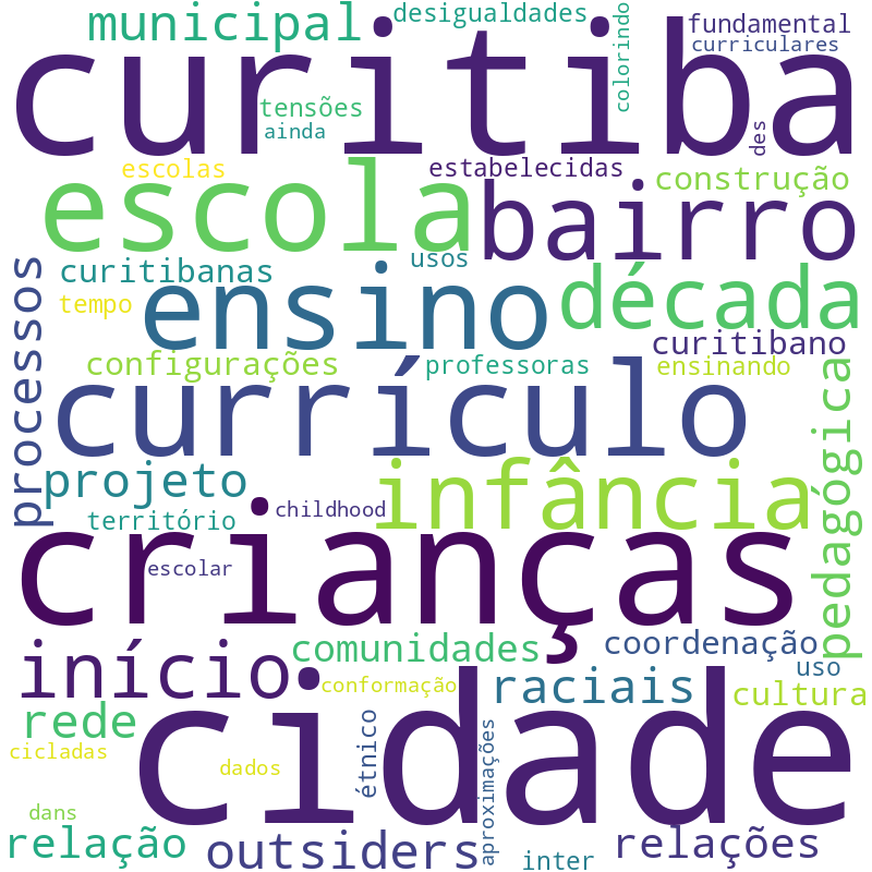 Nuvem de termos dos títulos das publicações