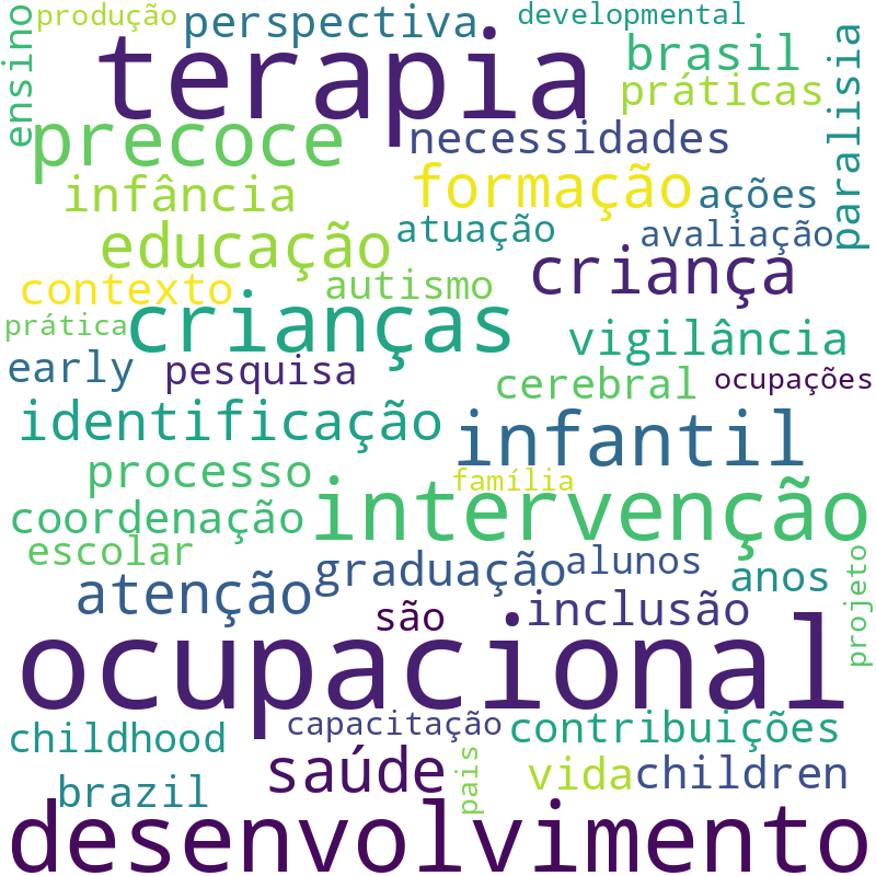 Nuvem de termos dos títulos das publicações