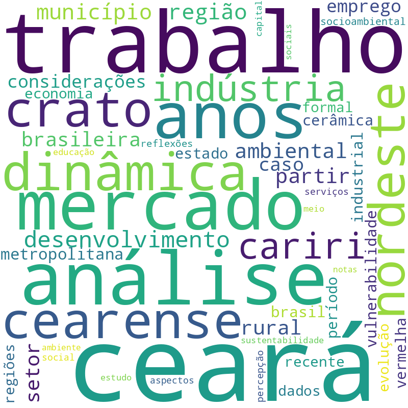 Nuvem de termos dos títulos das publicações