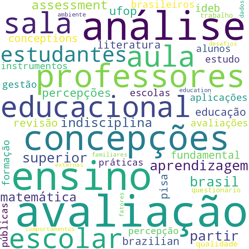 Nuvem de termos dos títulos das publicações