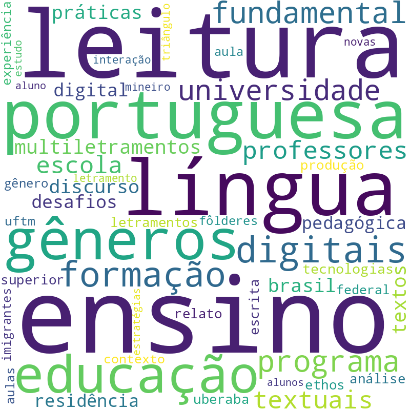 Nuvem de termos dos títulos das publicações