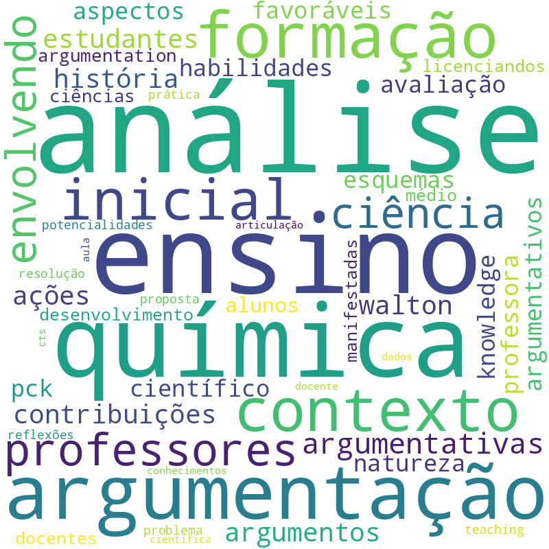 Nuvem de termos dos títulos das publicações