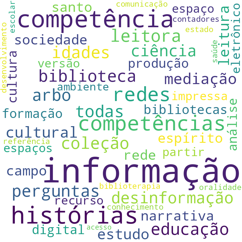 Nuvem de termos dos títulos das publicações