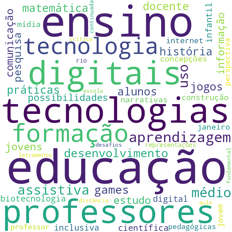 Nuvem de termos dos títulos das publicações