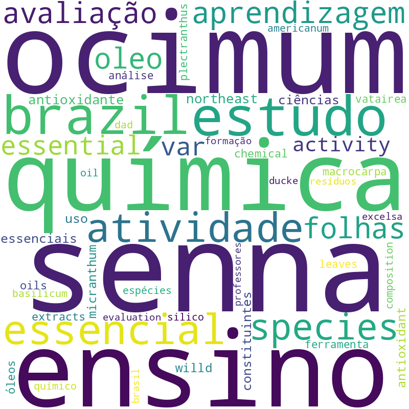 Nuvem de termos dos títulos das publicações