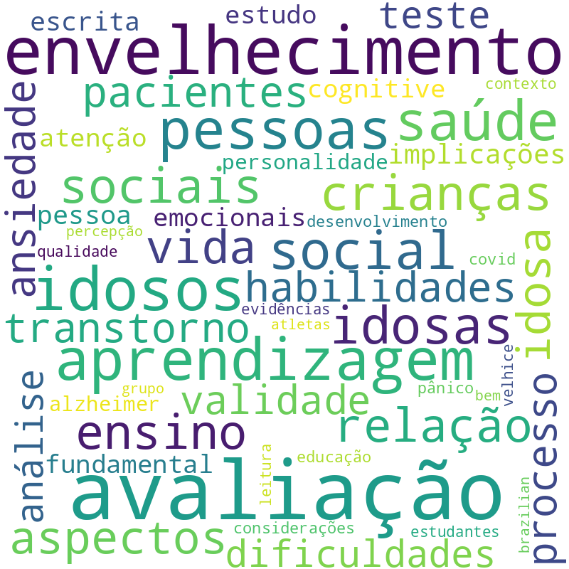 Nuvem de termos dos títulos das publicações