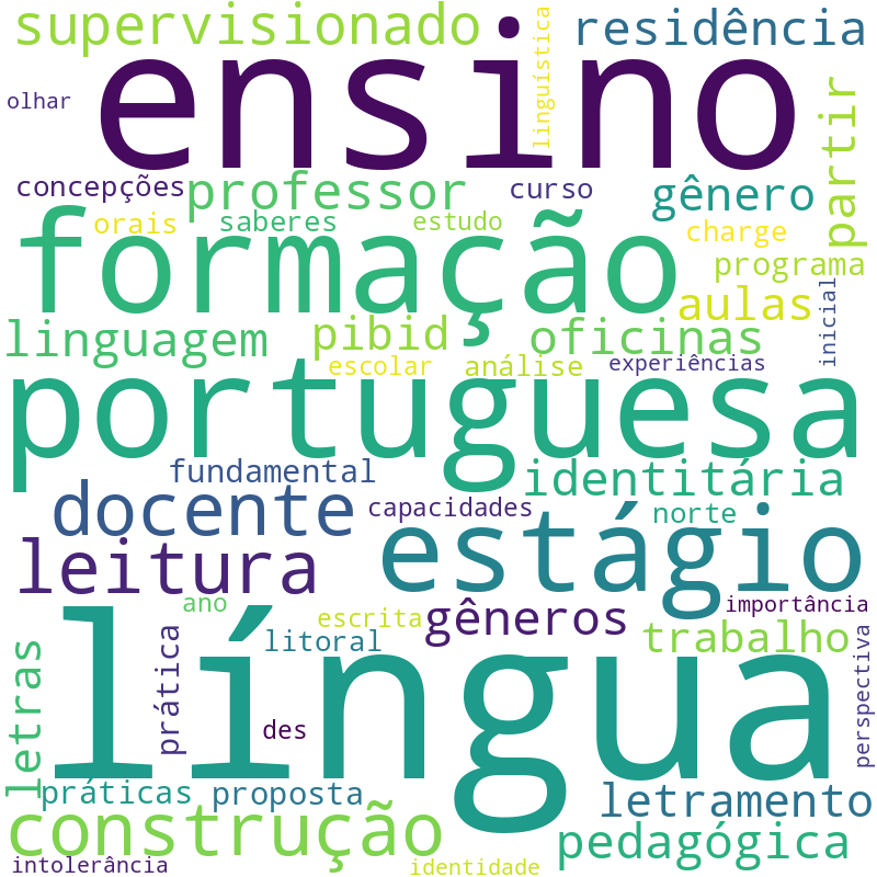 Nuvem de termos dos títulos das publicações
