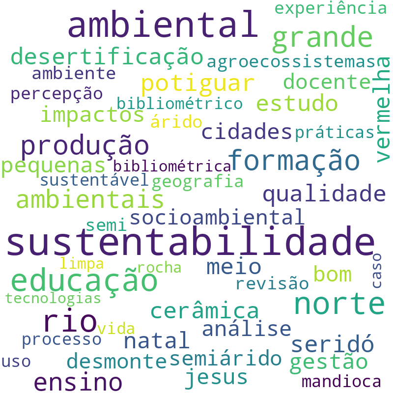 Nuvem de termos dos títulos das publicações