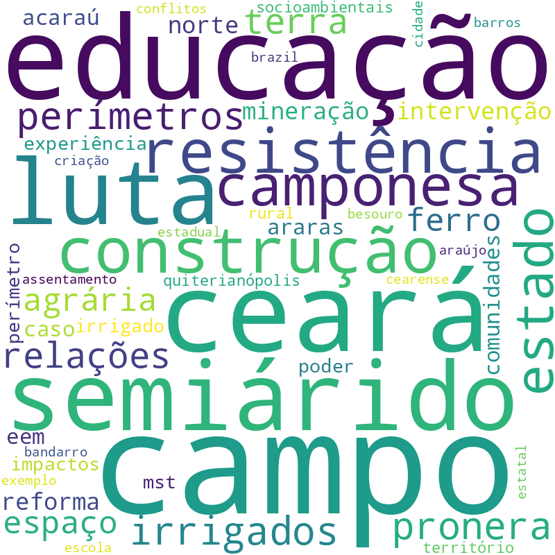Nuvem de termos dos títulos das publicações