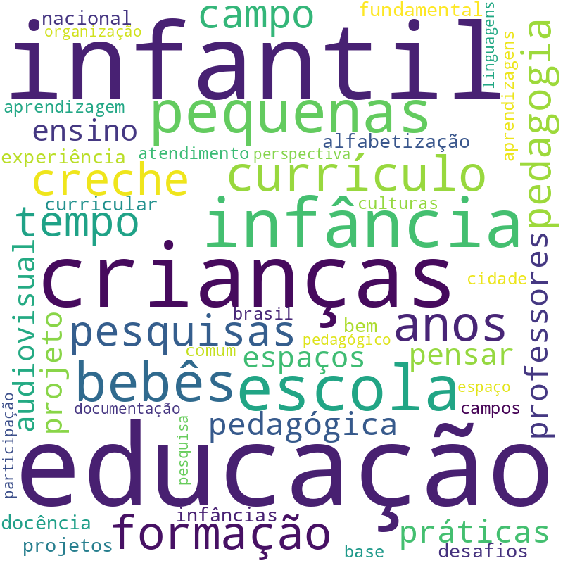 Nuvem de termos dos títulos das publicações