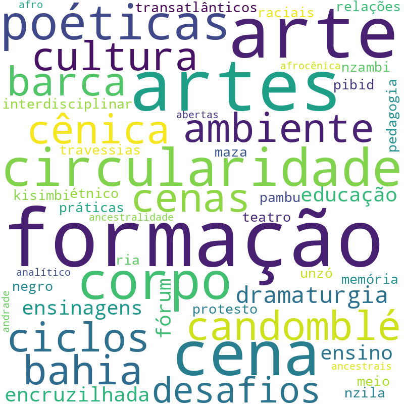 Nuvem de termos dos títulos das publicações