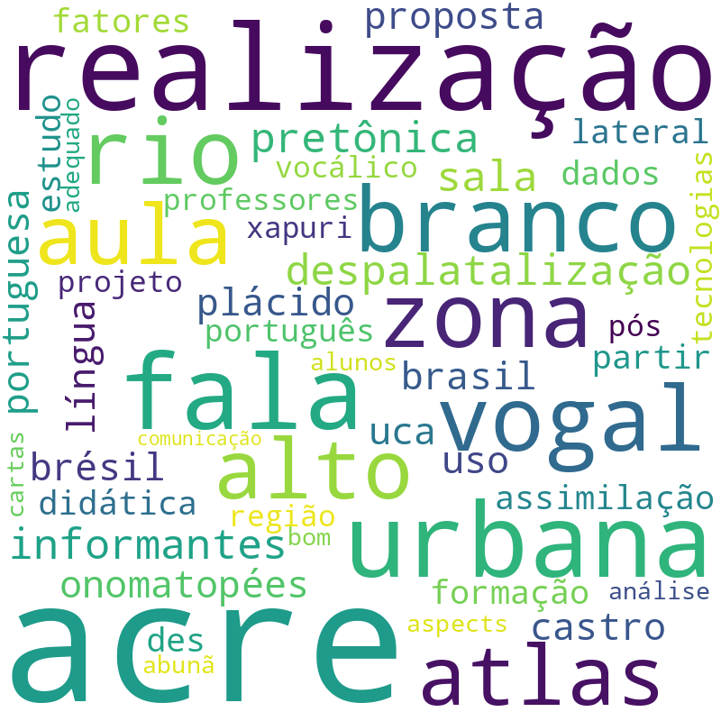 Nuvem de termos dos títulos das publicações