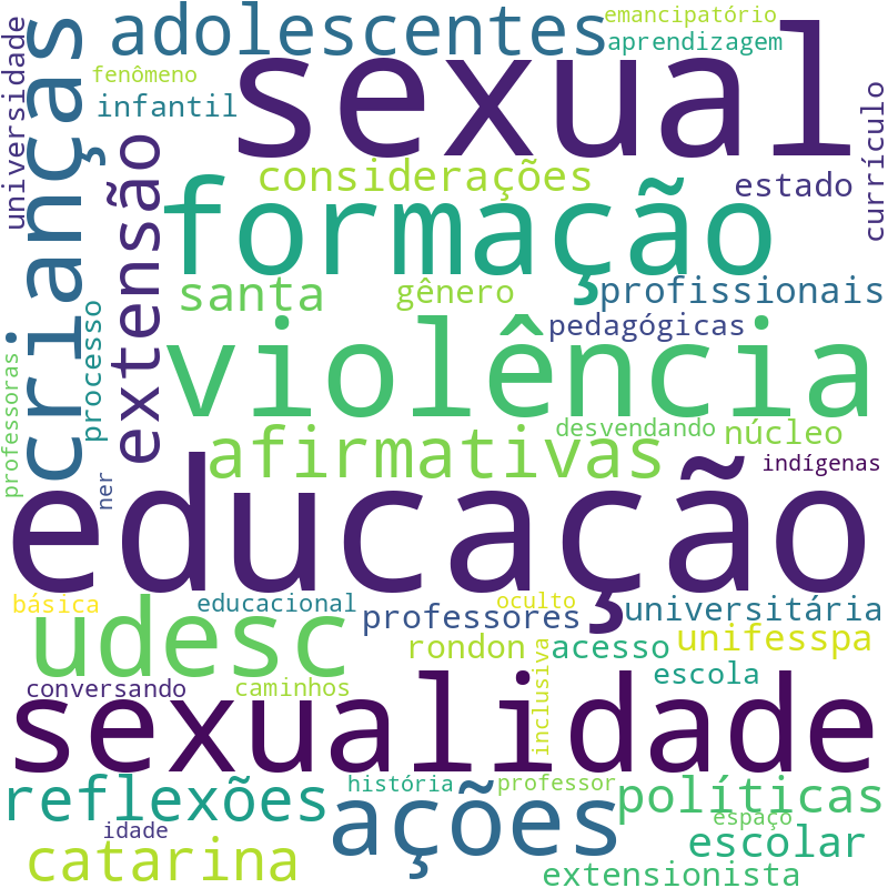 Nuvem de termos dos títulos das publicações