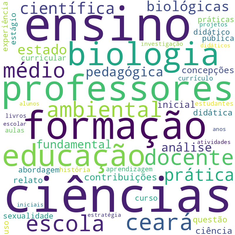 Nuvem de termos dos títulos das publicações