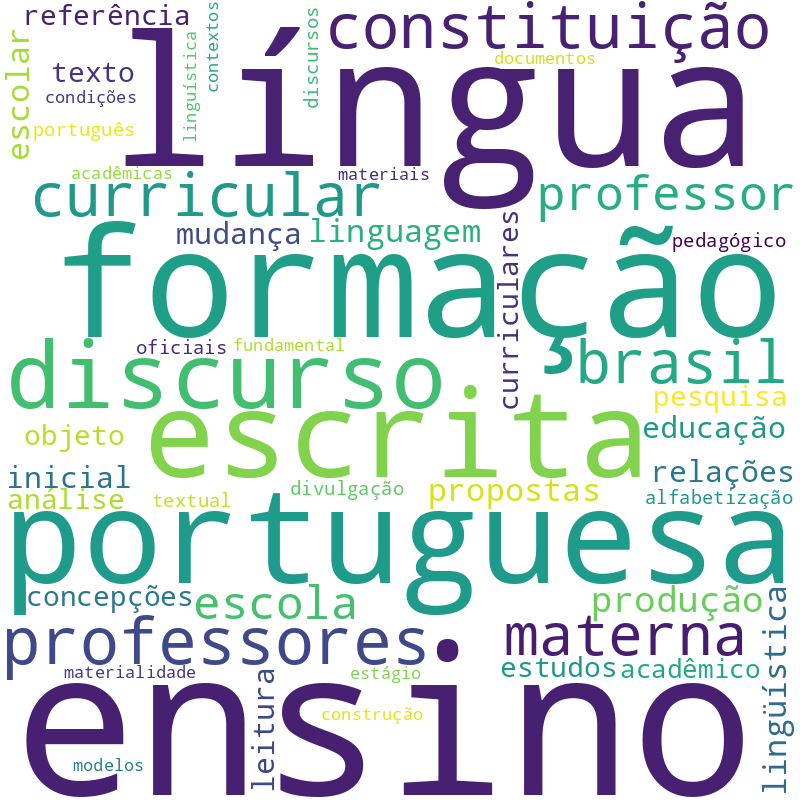 Nuvem de termos dos títulos das publicações