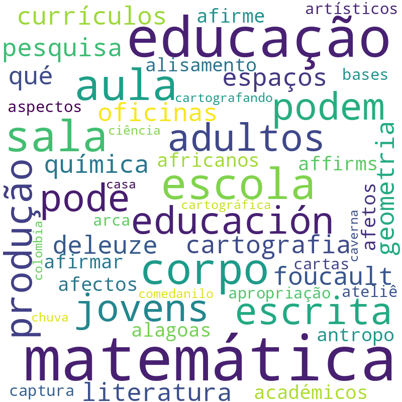 Nuvem de termos dos títulos das publicações