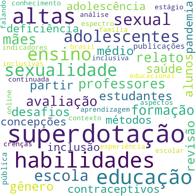 Nuvem de termos dos títulos das publicações