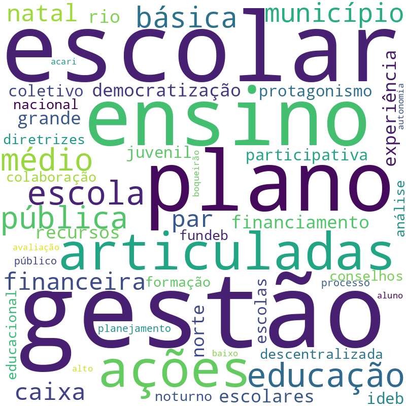 Nuvem de termos dos títulos das publicações