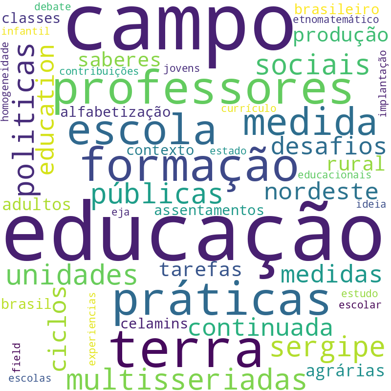 Nuvem de termos dos títulos das publicações